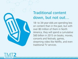 Traditional content
down, but not out…
18- to 34-year-olds are spending less
on content than in the past, but with
over 80...
