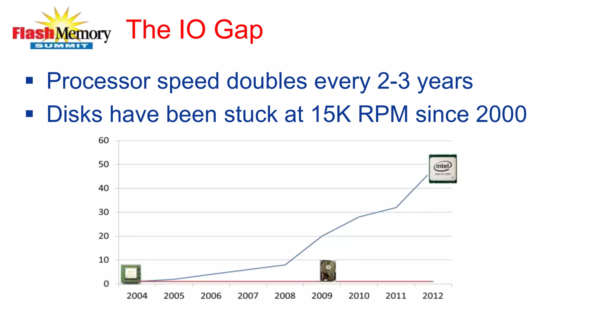 The IO Gap
 Processor speed doubles every 2-3 years
 Disks have been stuck at 15K RPM since 2000
 
