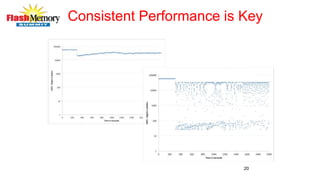 Consistent Performance is Key
20
 