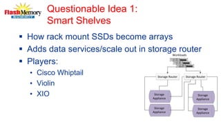 Questionable Idea 1:
Smart Shelves
 How rack mount SSDs become arrays
 Adds data services/scale out in storage router
 Players:
• Cisco Whiptail
• Violin
• XIO Storage
Appliance
Storage Router Storage Router
Storage
Appliance
HP
ProLiant
DL380 G6
FANS
PROC
1
PROC
2
POWER
SUPPLY
2
POWER
SUPPLY
1
OVER
TEMP
POWER
CAP
1 2 3 4
9
8
7
6
5
4
3
2
1 1
2
3
4
5
6
7
8
9
ONLINE
SPARE
MIRROR
UID
2
1
4
3
6
5
8
7
6 5 4 3 2 1
HP
ProLiant
DL380 G6
FANS
PROC
1
PROC
2
POWER
SUPPLY
2
POWER
SUPPLY
1
OVER
TEMP
POWER
CAP
1 2 3 4
9
8
7
6
5
4
3
2
1 1
2
3
4
5
6
7
8
9
ONLINE
SPARE
MIRROR
UID
2
1
4
3
6
5
8
7
6 5 4 3 2 1
HP
ProLiant
DL380 G6
FANS
PROC
1
PROC
2
POWER
SUPPLY
2
POWER
SUPPLY
1
OVER
TEMP
POWER
CAP
1 2 3 4
9
8
7
6
5
4
3
2
1 1
2
3
4
5
6
7
8
9
ONLINE
SPARE
MIRROR
UID
2
1
4
3
6
5
8
7
6 5 4 3 2 1
Storage
Appliance
Storage
Appliance
Workloads
 