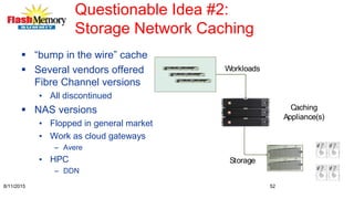 Questionable Idea #2:
Storage Network Caching
 “bump in the wire” cache
 Several vendors offered
Fibre Channel versions
• All discontinued
 NAS versions
• Flopped in general market
• Work as cloud gateways
– Avere
• HPC
– DDN
528/11/2015
Workloads
Storage
Caching
Appliance(s)
 