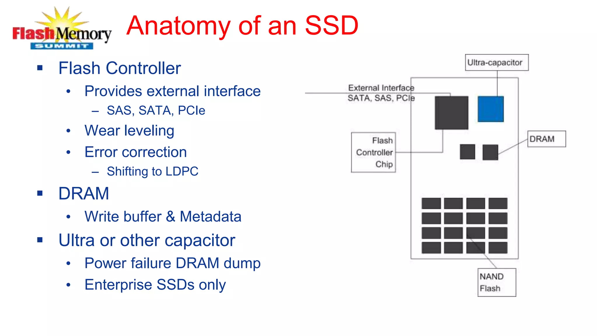 Anatomy of an SSD
 Flash Controller
• Provides external interface
– SAS, SATA, PCIe
• Wear leveling
• Error correction
– Shifting to LDPC
 DRAM
• Write buffer & Metadata
 Ultra or other capacitor
• Power failure DRAM dump
• Enterprise SSDs only
 