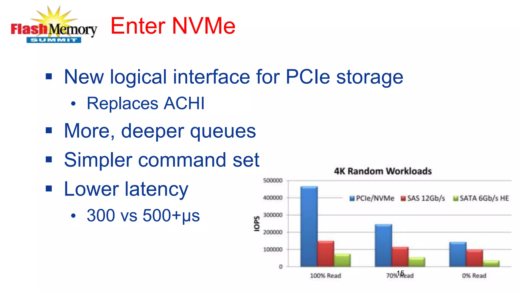 Enter NVMe
 New logical interface for PCIe storage
• Replaces ACHI
 More, deeper queues
 Simpler command set
 Lower latency
• 300 vs 500+µs
15
 