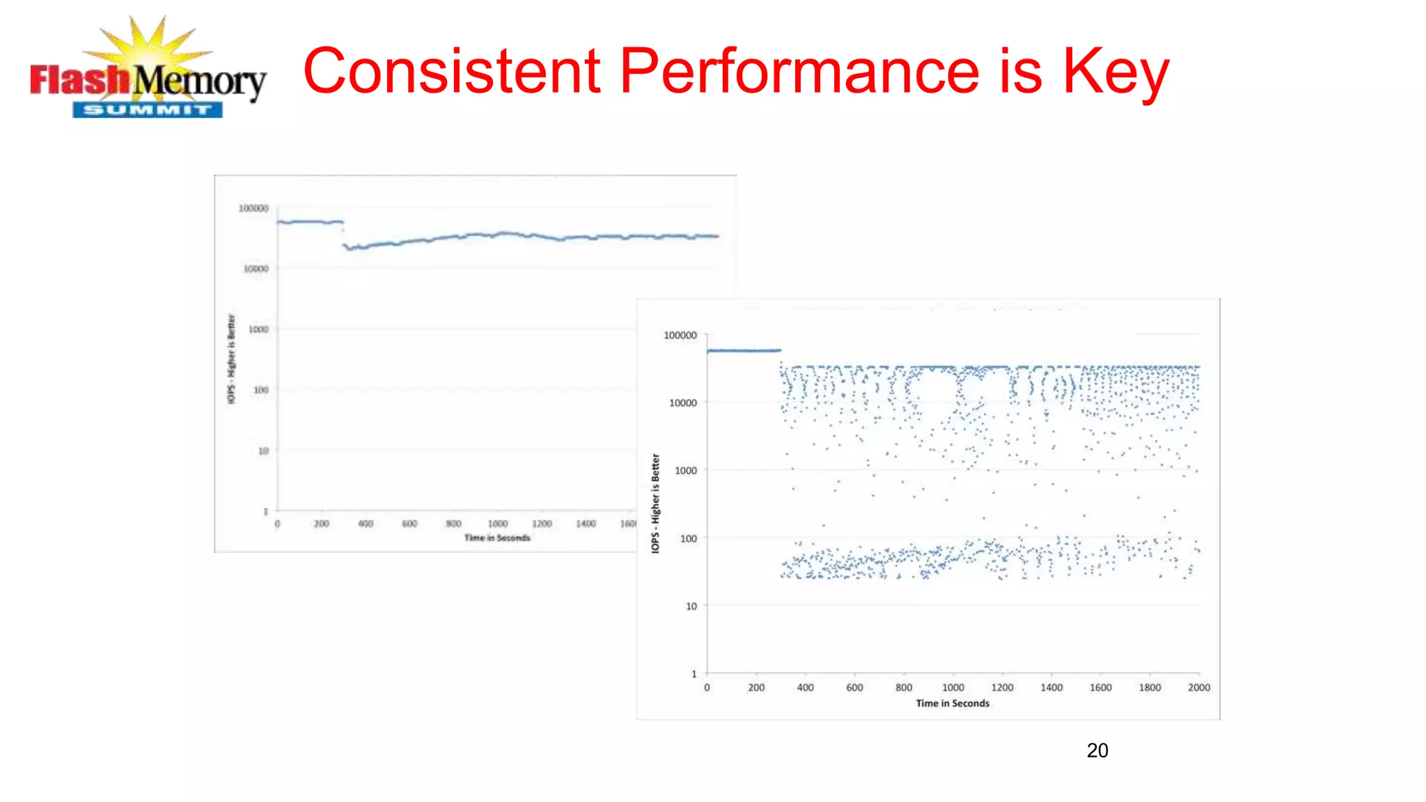 Consistent Performance is Key
20
 