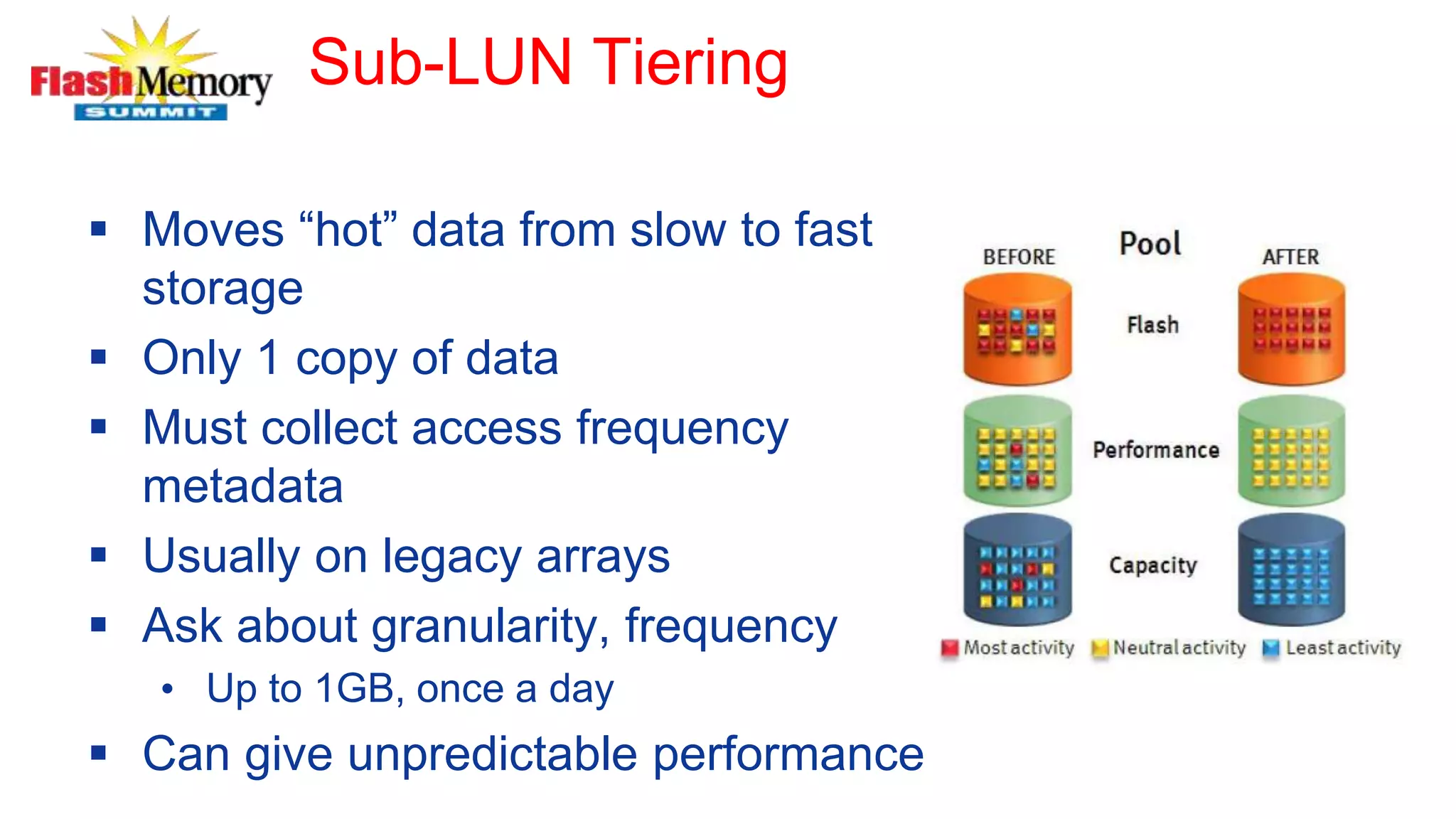 Sub-LUN Tiering
 Moves “hot” data from slow to fast
storage
 Only 1 copy of data
 Must collect access frequency
metadata
 Usually on legacy arrays
 Ask about granularity, frequency
• Up to 1GB, once a day
 Can give unpredictable performance
 