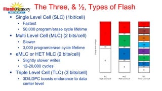 The Three, & ½, Types of Flash
 Single Level Cell (SLC) (1bit/cell)
• Fastest
• 50,000 program/erase cycle lifetime
 Multi Level Cell (MLC) (2 bits/cell)
• Slower
• 3,000 program/erase cycle lifetime
 eMLC or HET MLC (2 bits/cell)
• Slightly slower writes
• 12-20,000 cycles
 Triple Level Cell (TLC) (3 bits/cell)
• 3D/LDPC boosts endurance to data
center level
 