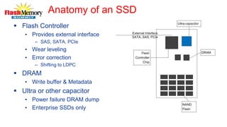 Anatomy of an SSD
 Flash Controller
• Provides external interface
– SAS, SATA, PCIe
• Wear leveling
• Error correction
– Shifting to LDPC
 DRAM
• Write buffer & Metadata
 Ultra or other capacitor
• Power failure DRAM dump
• Enterprise SSDs only
 