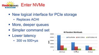 Enter NVMe
 New logical interface for PCIe storage
• Replaces ACHI
 More, deeper queues
 Simpler command set
 Lower latency
• 300 vs 500+µs
15
 