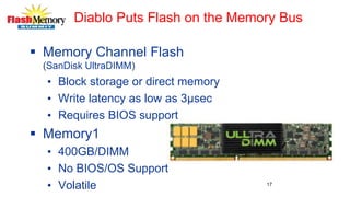 Diablo Puts Flash on the Memory Bus
 Memory Channel Flash
(SanDisk UltraDIMM)
• Block storage or direct memory
• Write latency as low as 3µsec
• Requires BIOS support
 Memory1
• 400GB/DIMM
• No BIOS/OS Support
• Volatile 17
 