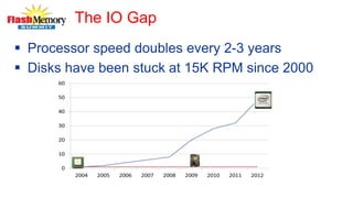 The IO Gap
 Processor speed doubles every 2-3 years
 Disks have been stuck at 15K RPM since 2000
 