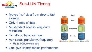 Sub-LUN Tiering
 Moves “hot” data from slow to fast
storage
 Only 1 copy of data
 Must collect access frequency
metadata
 Usually on legacy arrays
 Ask about granularity, frequency
• Up to 1GB, once a day
 Can give unpredictable performance
 