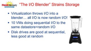“The I/O Blender” Strains Storage
 Virtualization throws I/O into a
blender… all I/O is now random I/O!
 10 VMs doing sequential I/O to the
same datastore=random I/O
 Disk drives are good at sequential,
less good at random
 