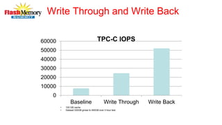 Write Through and Write Back
0
10000
20000
30000
40000
50000
60000
Baseline Write Through Write Back
TPC-C IOPS
• 100 GB cache
• Dataset 330GB grows to 450GB over 3 hour test
 