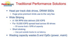 Traditional Performance Solutions
 Head per track disk drives, DRAM SSDs
• Huge price premium limits use to the very few
 Wide Striping
• A 15K RPM disk delivers 200 IOPS
• For 10,000 IOPS spread load across 50 drives
– Of course that’s 15PB of capacity
• Short stroking
– Use just outside tracks to cut latency
 Wasting capacity wastes $ and OpEx (power, maint)
 