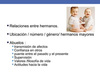 Relaciones entre hermanos.
Ubicación / número / género/ hermanos mayores
Abuelos :
transmisión de afectos
Confianza en otros
puente entre el pasado y el presente
Supervisión
Valores /filosofía de vida
Actitudes hacia la vida
 