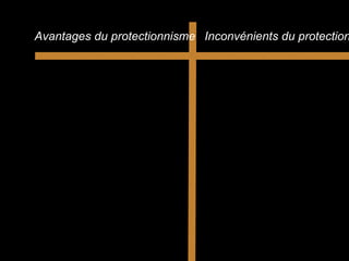 Avantages du protectionnisme Inconvénients du protection
 