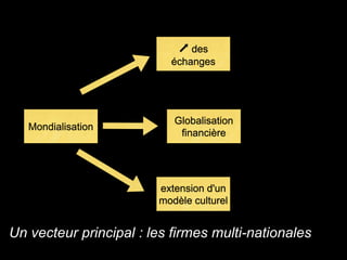 Un vecteur principal : les firmes multi-nationales
Mondialisation
extension d'un
modèle culturel
Globalisation
financière
⬈ des
échanges
 
