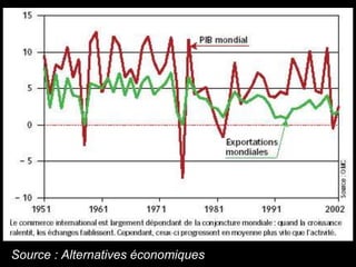Source : Alternatives économiques
 