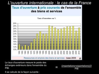 Le taux d'ouverture mesure le poids des
échanges extérieurs dans l'ensemble du
PIB.
Il se calcule de la façon suivante :
L'ouverture internationale : le cas de la France
(importations+exportations)/2
PIB=
 