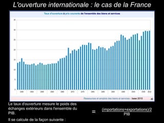 Le taux d'ouverture mesure le poids des
échanges extérieurs dans l'ensemble du
PIB.
Il se calcule de la façon suivante :
L'ouverture internationale : le cas de la France
(importations+exportations)/2
PIB=
 