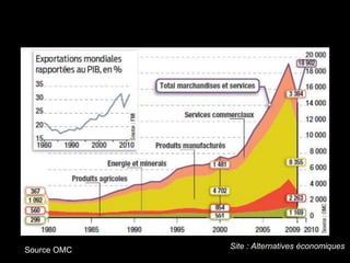 Source OMC Site : Alternatives économiques
 