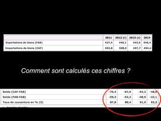 Comment sont calculés ces chiffres ?
 