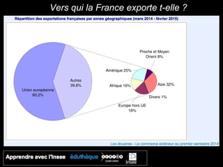 Vers qui la France exporte t-elle ?
 
