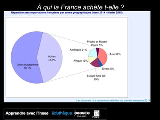 À qui la France achète t-elle ?
 