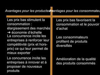 Avantages pour les producteursAvantages pour les consommateu
Les prix bas stimulent la
consommation :
élargissement des marchés
➜ économie d’échelle
La concurrence incite les
entreprises à renforcer leur
compétitivité (prix et hors-
prix) ce qui leur permet de
mieux exporter
La concurrence incite les
entreprises à innover et à
proposer de nouveaux
produits
Les prix bas favorisent la
consommation et le pouvoir
d’achat
Les consommateurs
profitent de produits
diversifiés
Amélioration de la qualité
des produits consommés
 