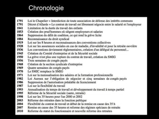 Chronologie
 