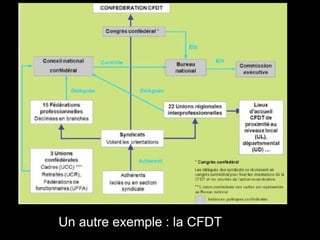 Un autre exemple : la CFDT
 