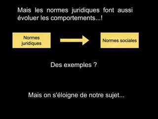 Mais les normes juridiques font aussi
évoluer les comportements...!
Normes sociales
Normes
juridiques
Des exemples ?
Mais on s'éloigne de notre sujet...
 