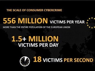 #DrupalDaysEU
© Ibuildings 2014/2015 - All rights reserved
• Drupal Top 3 
• Secure Development Lifecycle 
• The Law
The Plan
 