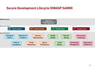#DrupalDaysEU
© Ibuildings 2014/2015 - All rights reserved
1. Education & Guidance
 