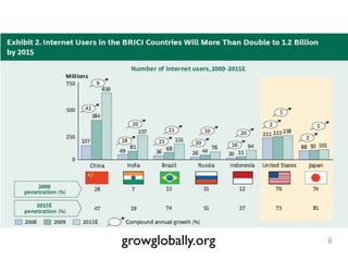#DrupalDaysEU
© Ibuildings 2014/2015 - All rights reserved
[20:51:04]	
  root@bal-­‐XXXX.prod:/var/log/nginx#	
  
zgrep	
  "POST	
  /	
  HTTP/1.1"	
  access.log	
  |	
  egrep	
  -­‐o	
  
'forwarded_for="[^s,"]+?'	
  |	
  cut	
  -­‐d'"'	
  -­‐f2	
  |	
  
sort	
  |	
  uniq	
  -­‐c	
  |	
  sort	
  -­‐nr	
  |	
  head	
  -­‐30	
  
	
  	
  	
  2112	
  104.130.25.XXX	
  
	
  	
  	
  1144	
  37.221.162.XXX	
  
	
  	
  	
  1067	
  185.13.37.XXX	
  
	
  	
  	
  1066	
  77.247.181.XXX	
  
	
  	
  	
  1058	
  77.109.141.XXX	
  
	
  	
  	
  1047	
  5.135.158.XXX	
  
	
  	
  	
  1042	
  178.175.139.XXX
HTTP Flood
 