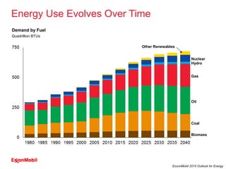 2015 Outlook For Energy presentation