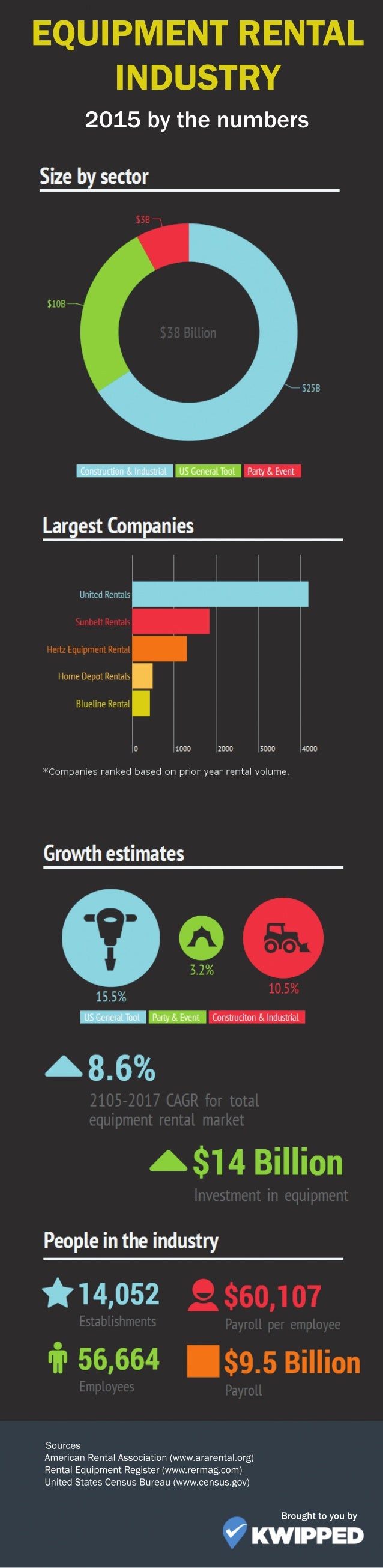 2015 Equipment Rental Industry Trends