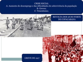 CRISE SOCIAL
A- Aumento do desemprego e das dificuldades de sobrevivência da população
B- Greves;
C- Tenentismo;
GREVE DE 1917
REVOLTA DOS 18 DO FORTE
DE COPACABANA
 