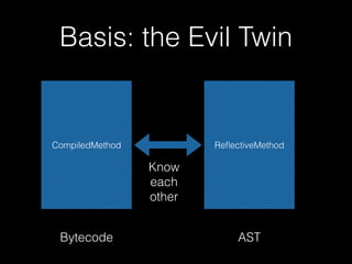 Basis: the Evil Twin
CompiledMethod ReﬂectiveMethod
Know
each
other
Bytecode AST
 
