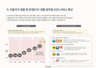 9. 이용자가 원할 때 언제든지! 생활 밀착형 O2O 서비스 확산
 초기 배달 서비스를 중심으로 형성된 O2O 시장이 콜택시, 부동산, 숙박 등의 영역으로 확대되어 다양한 서비스 등장
 생활과 밀착된 서비스 영역에서 소비자가 원하는 재화/서비스를 즉시 제공받을 수 있다는 점에서 이용자 편의성 및 만족도를 높임
 다양한 분야에서 초기 시장 선점을 위한 경쟁이 치열하며, 다양한 마케팅 활동과 서비스 차별화가 시장 확대에 기여
1) 배달 – 배달의 민족/요기요/배달통 etc.
'On-Demand'의 정의
 사전적 의미는 '요구가 있을 때 언제든지' 라는 뜻으로
소비자(수요자)의 요구가 있을 때 필요한 물품과 서비스를 제공하는 것
2) 콜택시 – 카카오택시/네이버지도콜택시/T맵택시
3) 부동산 – 직방/다방 etc.
4) 숙박 - 야놀자/여기어때 etc.
소비자 권력의 변화 2015 주요 On-Demand 서비스
“소비자, 권력의 중심으로 이동”
 상품의 제조하는 제조업자 및 유통업자 중심의 소비 권력이 정보화 시대의 영향으로
소비자도 쉽게 정보를 접할 수 있게 되면서 점차 소비자 중심으로 변화
Manufacturers in Control Retaillers in Control Consumers in Control
백화점 슈퍼마켓 할인점
멤버십
커머스
Mobile/
SNS등장
실시간 정보검색
실시간 가격비교
언제/어디서든 구매
커넥티드
스토어
- 배달앱 서비스는 대표적인 On-Demand 서비스
- 등장한지 5년이 된 지난해 시장 규모가 1조원대를 넘어섰으며,
올해 2조원을 돌파할 것으로 예상
- 카카오택시를 중심으로 콜택시 앱이 주목 받기 시작
- 다양한 플랫폼 사업자의 경쟁이 본격화되고 있으며
점차 수익화와 연결되는 양상을 보임
- 1인 가구 성장에 따른 전월세 거래량의 증가로 시장 성장세
- 모바일 애플리케이션을 통한 부동산 서비스 이용 증가 추세
- 최근 주목 받기 시작한 숙박앱 서비스는 기존의 숙박 업소에 대한
편견을 개선하고 그 영역을 점차 확대해 나가고 있음
*Source : KT경제경영연구소_O2O커머스를 넘어 온디맨드 이코노미로, PWC(2014), 관련 기사
 