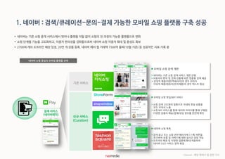 1. 네이버 : 검색/큐레이션-문의-결제 가능한 모바일 쇼핑 플랫폼 구축 성공
 네이버는 기존 쇼핑 중개 서비스에서 벗어나 플랫폼 이탈 없이 쇼핑의 전 과정이 가능한 플랫폼으로 변화
 쇼핑 단계별 기능을 고도화하고, 이용자 편의성을 강화함으로써 네이버 쇼핑 이용자 확대 및 충성도 확보
 2700여 개의 오프라인 매장 입점, 20만 개 상품 등록, 네이버 페이 월 거래액 1500억 돌파(10월 기준) 등 성공적인 지표 기록 중
네이버 쇼핑 중심의 모바일 플랫폼 전략
 모바일 쇼핑 검색 개편
 모바일 쇼핑 핫딜/MY 서비스
 네이버 쇼핑 톡톡
 네이버는 기존 쇼핑 검색 서비스 개편 진행
 이용자의 편의 및 검색 상품에 따른 맞춤형 검색 제공
* 감성적 제품(의류/액세서리)의 경우 이미지
이성적 제품(컴퓨터/전자제품)의 경우 텍스트 중심
 쇼핑 검색 고도화의 일환으로 국내외 핫딜 상품을
모두 모아서 노출
 쇼핑 MY 서비스를 통해 네이버 아이디를 통해 구매한
다양한 상품의 배송/결제/상담 정보를 한번에 확인
 검색 광고 또는 쇼핑 관련 페이지에 1:1톡 버튼을
추가하여 상품 및 서비스에 대한 실시간 상담 가능
 오프라인 매장 및 다양한 업종에 확대 적용하여
네이버 O2O 서비스 영역 확장
*Source : 해당 매체사 및 관련 기사
 