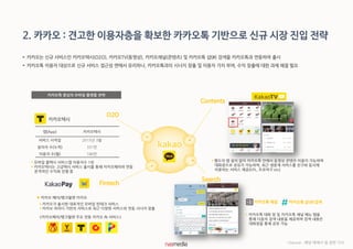 2. 카카오 : 견고한 이용자층을 확보한 카카오톡 기반으로 신규 시장 진입 전략
 카카오는 신규 서비스인 카카오택시(O2O), 카카오TV(동영상), 카카오채널(콘텐츠) 및 카카오톡 샵(#) 검색을 카카오톡과 연동하여 출시
 카카오톡 이용자 대상으로 신규 서비스 접근성 면에서 유리하나, 카카오톡과의 시너지 창출 및 이용자 가치 부여, 수익 창출에 대한 과제 해결 필요
카카오택시
카카오톡 중심의 모바일 플랫폼 전략
 카카오 페이/뱅크월렛 카카오
앱(App) 카카오택시
서비스 시작일 2015년 3월
설치자 수(누적) 331만
이용자 수(월) 186만
 카카오가 출시한 대표적인 모바일 핀테크 서비스
 카카오 아이디 기반의 서비스로 최근 다양한 서비스와 연동 시너지 창출
<카카오페이/뱅크월렛 주요 연동 카카오 內 서비스>
 모바일 콜택시 서비스앱 이용자수 1위
 카카오택시는 고급택시 서비스 출시를 통해 카카오페이와 연동
본격적인 수익화 진행 중
 별도의 앱 설치 없이 카카오톡 안에서 동영상 콘텐츠 이용이 가능하며
대화창으로 공유가 가능하며, 최근 생중계 서비스를 친구와 동시에
이용하는 서비스 제공(EPL, 프로야구 etc)
 카카오톡 대화 창 및 카카오톡 채널 메뉴 탭을
통해 다음의 검색 내용을 제공하며 검색 내용은
대화창을 통해 공유 가능
*Source : 해당 매체사 및 관련 기사
 
