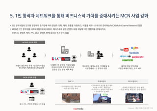  1인 창작자들의 인기와 영향력이 증가함에 따라 콘텐츠 기획, 제작, 유통을 지원하고, 이들을 비즈니스적으로 관리하는'MCN(Multi-Channel Network)'등장
 MCN은 1인 창작자를 네트워크함으로써 유튜브, 페이스북과 같은 콘텐츠 유통 채널에 대한 영향력을 증대시키고,
브랜디드 콘텐츠 제작, PPL, 광고, 콘텐츠 판매 등으로 부가 수익 창출
5. 1인 창작자 네트워크를 통해 비즈니스적 가치를 증대시키는 MCN 사업 강화
개별로 활동하던 유명 1인 창작자들을
한 곳에서 체계적으로 관리/운영
다양한 1인 창작자 기획사 설립
각자의 컨셉과 운영 전략으로
안정성 있는 방송 체계 확립
방송장비, 촬영노하우, 인재발굴 등
다방면에서 1인 창작자 지원
제작된 영상 콘텐츠를
다양한 매체로 확산, 수익 쉐어
MCN의 등장과 역할
MCN 수익화 모델
DIA TV 트레져헌터 비디오빌리지
• 크리에이터 등급, 패키지에
따른 광고 영상 제작
• 크리에이터 등급별 광고 제작
• 방송 내 PPL, 제품 협찬
• 아프리카TV 방송국 지면 배너
• 크리에이터 앱 배너
• 제작팀 미포함 광고 영상 촬영
• 전문 제작팀 포함 광고 영상 촬영 등
광고, PPL, 콘텐츠 판매 등 수익 창출
*Source : 해당 매체사 및 관련 기사
 