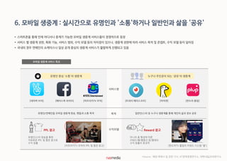  스마트폰을 통해 언제 어디서나 중계가 가능한 모바일 생중계 서비스들이 경쟁적으로 등장
 서비스 별 생중계 권한, 특화 기능, 서비스 범위, 수익 모델 등의 차이점이 있으나, 생중계 권한에 따라 서비스 목적 및 콘셉트, 수익 모델 등이 달라짐
 국내의 경우 연예인의 쇼케이스나 일상 공개 중심의 생중계 서비스가 활발하게 진행되고 있음
6. 모바일 생중계 : 실시간으로 유명인과 '소통'하거나 일반인과 삶을 '공유'
모바일 생중계 서비스 특징
[네이버 브이] [페이스북 라이브] [아프리카TV 프릭]
유명인/연예인들 모바일 생중계 방송, 팬들과 소통 목적 일반인/스타 등 누구나 생중계를 통해 개인의 삶과 정보 공유
[트위터 페리스코프] [미어캣] [판도라 플럽]
[판도라TV 플럽의 리워드 시스템 '별'][아프리카TV 프릭의 PPL 및 협찬 광고]
PPL 광고 Reward 광고
유명인 중심 '소통'의 생중계 누구나 주인공이 되는 '공유'의 생중계
유명인/스타 방송을 통한
자유로운 PPL 및 협찬 광고로
수익 창출
마니아 층 형성에 따른
리워드(별/별풍선 등)형태의
수익 창출이 효과적
서비스명
목적
수익모델
*Source : 해당 매체사 및 관련 기사, KT경제경영연구소, 대학내일20대연구소
 