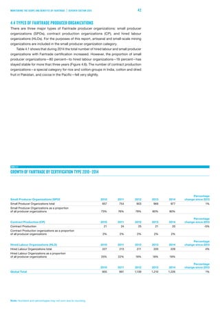 rapport de suivi et d'évaluation des bénéfices du commerce équitable Fairtrade/Max Havelaar