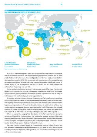 rapport de suivi et d'évaluation des bénéfices du commerce équitable Fairtrade/Max Havelaar