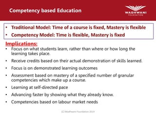 (C) Wadhwani Foundation 2014
Competency based Education
• Traditional Model: Time of a course is fixed, Mastery is flexible
• Competency Model: Time is flexible, Mastery is fixed
Implications:
• Focus on what students learn, rather than where or how long the
learning takes place.
• Receive credits based on their actual demonstration of skills learned.
• Focus is on demonstrated learning outcomes
• Assessment based on mastery of a specified number of granular
competencies which make up a course.
• Learning at self-directed pace
• Advancing faster by showing what they already know.
• Competencies based on labour market needs
 