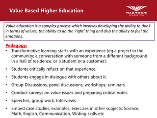 Value Based Higher Education
Value education is a complex process which involves developing the ability to think
in terms of values, the ability to do the ‘right’ thing and also the ability to feel the
emotions.
Pedagogy:
• Transformative learning starts with an experience (eg a project in the
community; a conversation with someone from a different background
in a hall of residence, or a student or a customer);
• Students critically reflect on that experience;
• Students engage in dialogue with others about it.
• Group Discussions, panel discussions, workshops, seminars
• Conduct surveys on value issues and preparing critical notes
• Speeches, group work, Interviews
• Embed case studies, examples, exercises in other subjects: Science,
Math, English, Communication, Writing skills etc
 