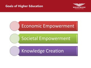 Goals of Higher Education
Economic Empowerment
Societal Empowerment
Knowledge Creation
 