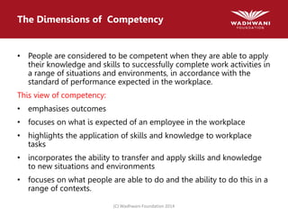 (C) Wadhwani Foundation 2014
The Dimensions of Competency
• People are considered to be competent when they are able to apply
their knowledge and skills to successfully complete work activities in
a range of situations and environments, in accordance with the
standard of performance expected in the workplace.
This view of competency:
• emphasises outcomes
• focuses on what is expected of an employee in the workplace
• highlights the application of skills and knowledge to workplace
tasks
• incorporates the ability to transfer and apply skills and knowledge
to new situations and environments
• focuses on what people are able to do and the ability to do this in a
range of contexts.
 